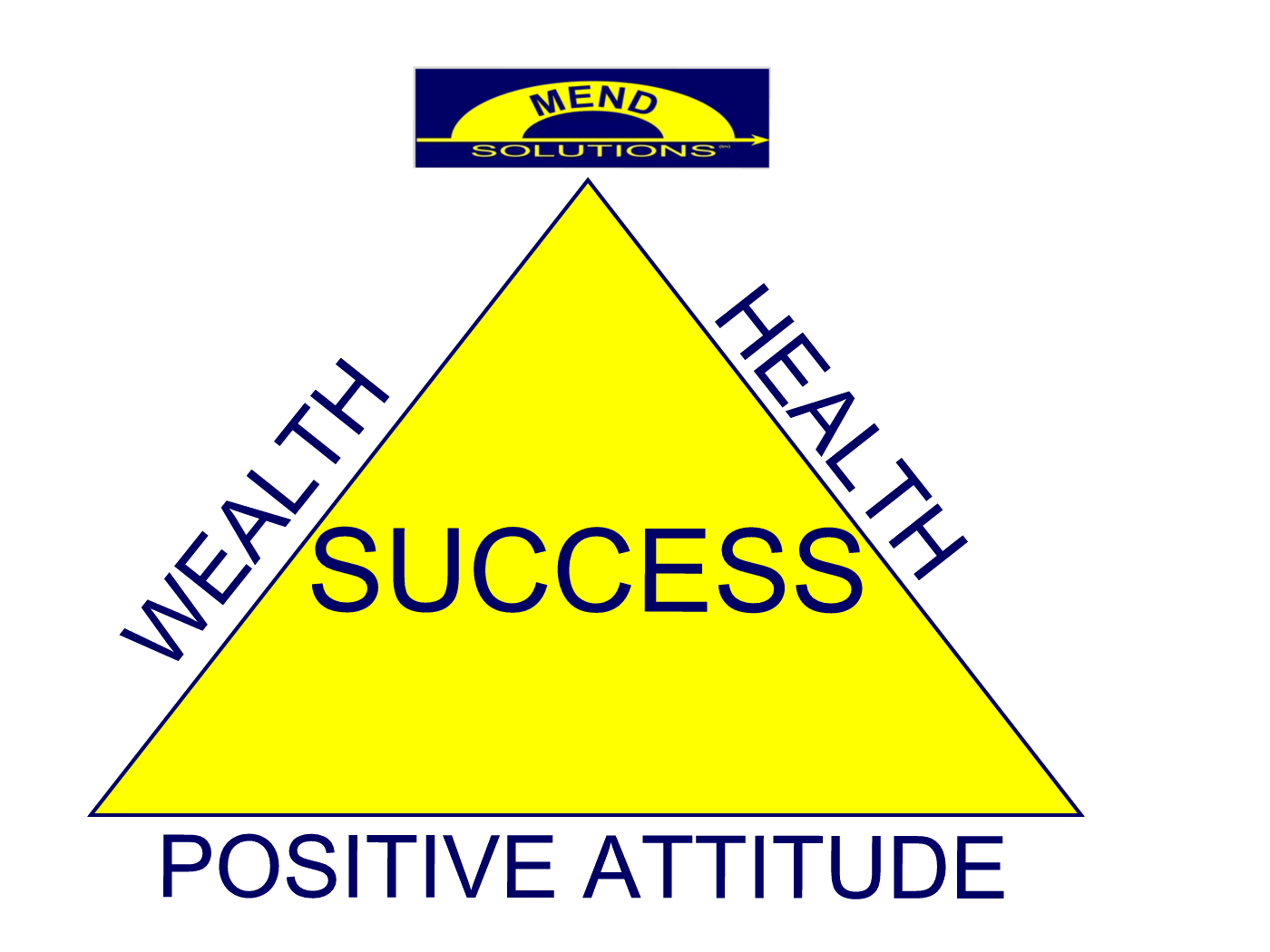 Pyramid of Success